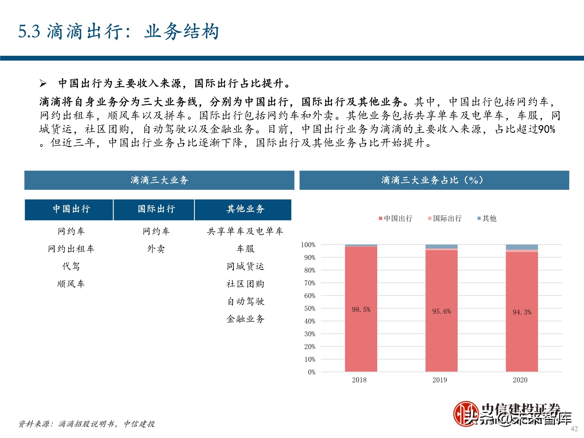 服务行业（出行服务行业深度报告：后网约车时代将如何演绎？）