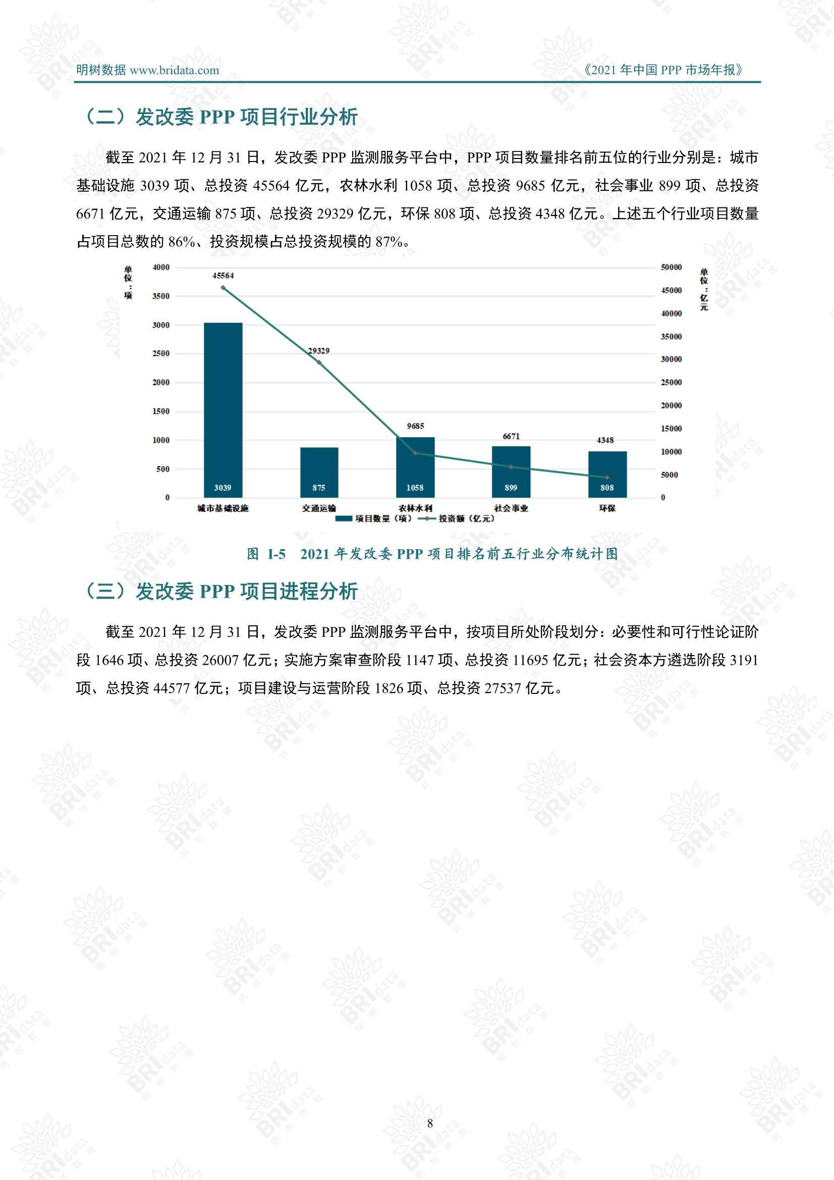 2021年中国PPP市场年报（明树数据）