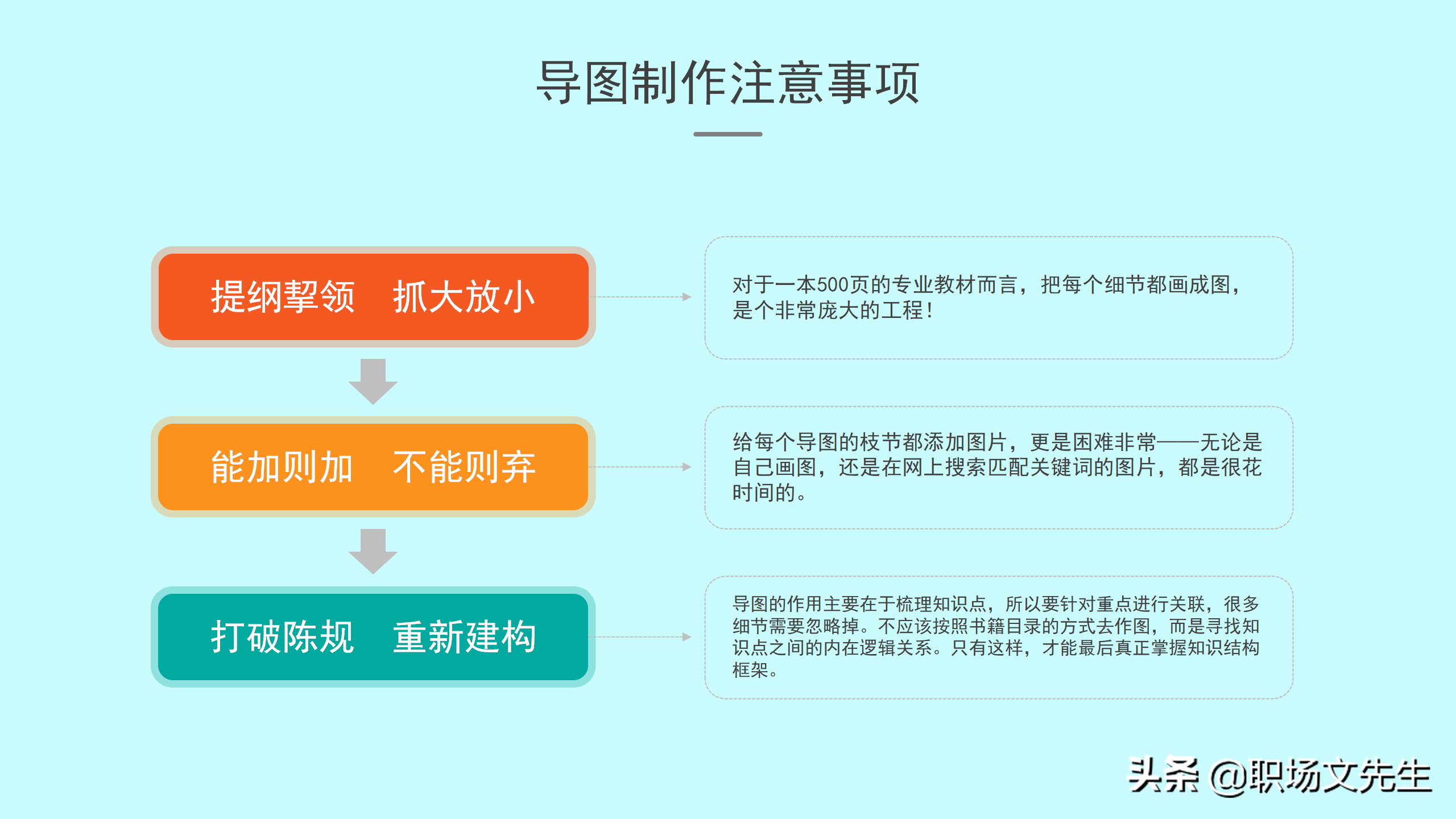 如何绘制思维导图？30页思维导图培训PPT，思维导图的原理