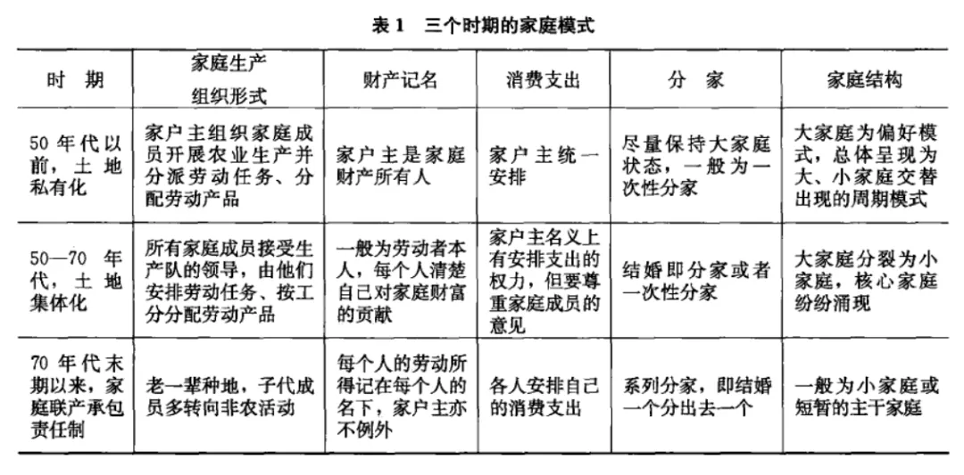 我们用30年,忘掉了与亲人拍全家福的新年习俗