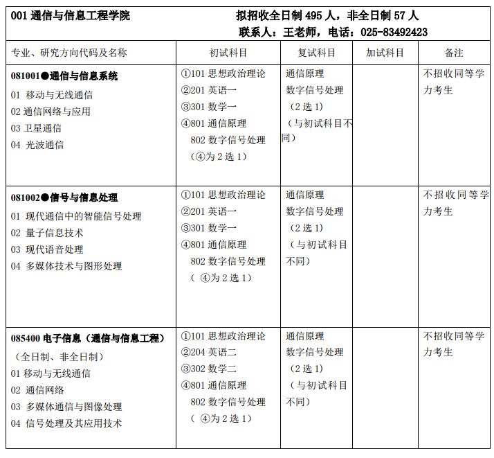 这所双非院校为何如此难考？南京邮电大学考研全解析