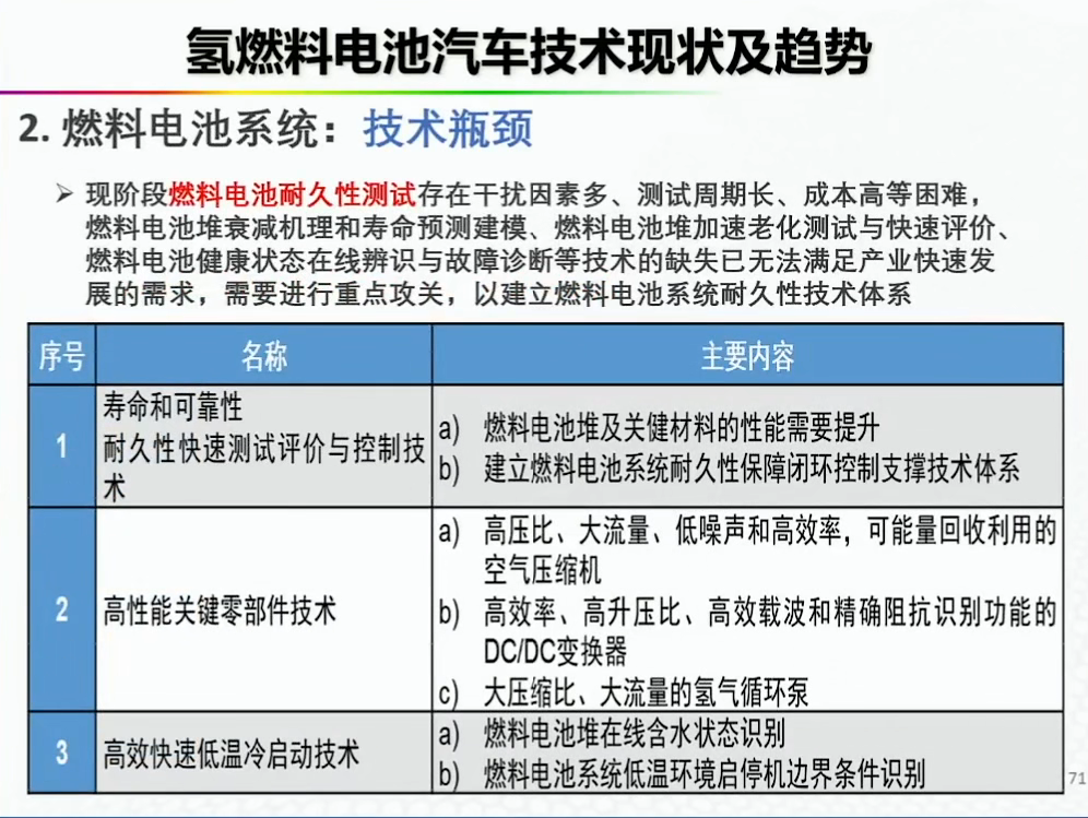 资料分享——氢能燃料电池汽车发展的机遇与挑战