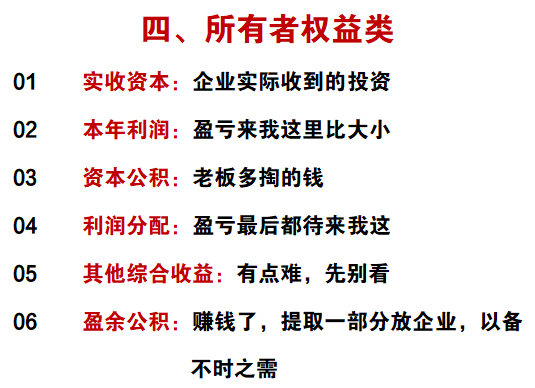 财务会计必备：2022年最新版会计科目表（完整版）+最通俗的解释