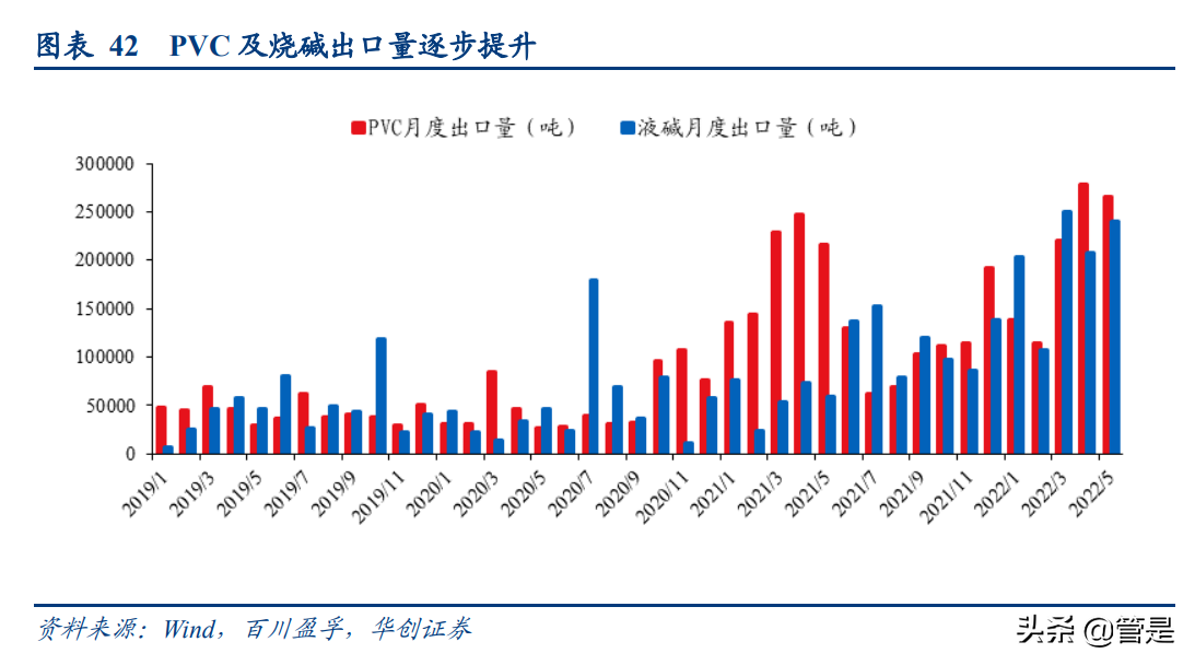 湖北宜化研究报告：涅槃新生，老化工为锚，新能源为翼