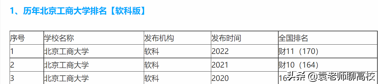 北京工商大学与浙江工商大学，两所以“工商”命名的高校哪个强？