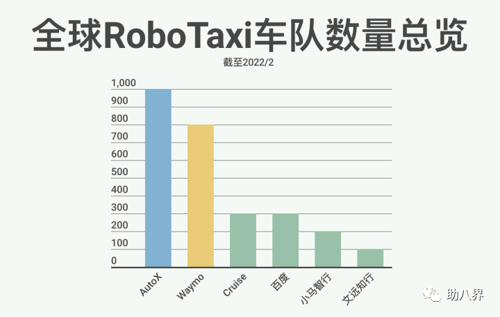 萝卜快跑：跑得真快