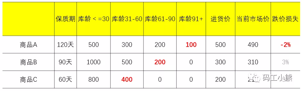一文看懂:商品分析如何做?