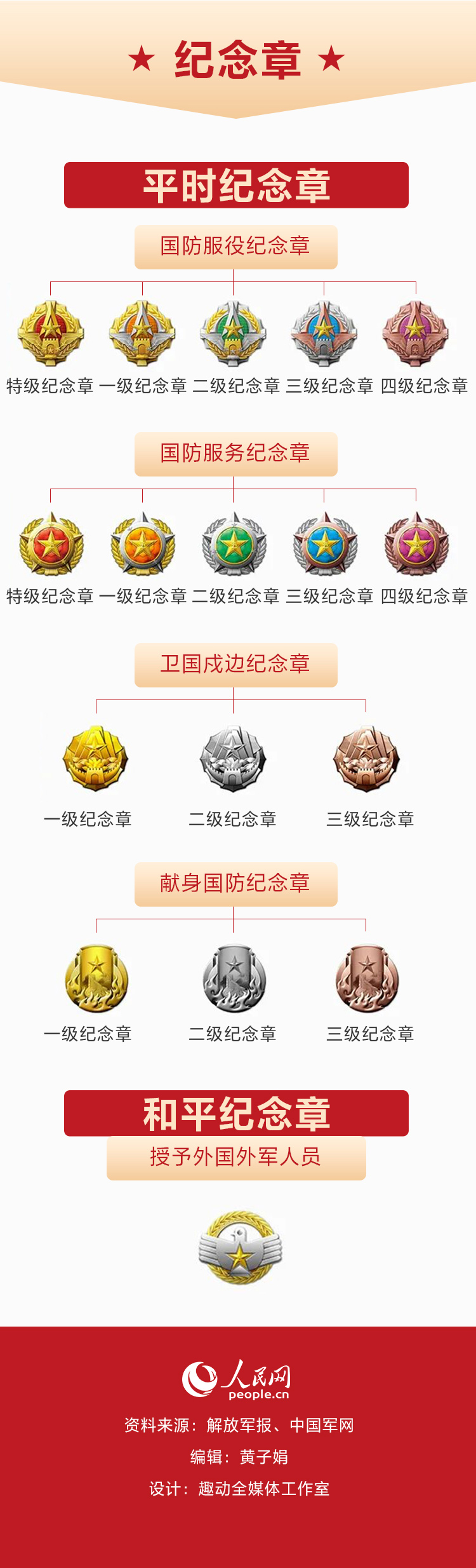 最闪亮的坐标丨新时代军队勋章奖章纪念章长啥样