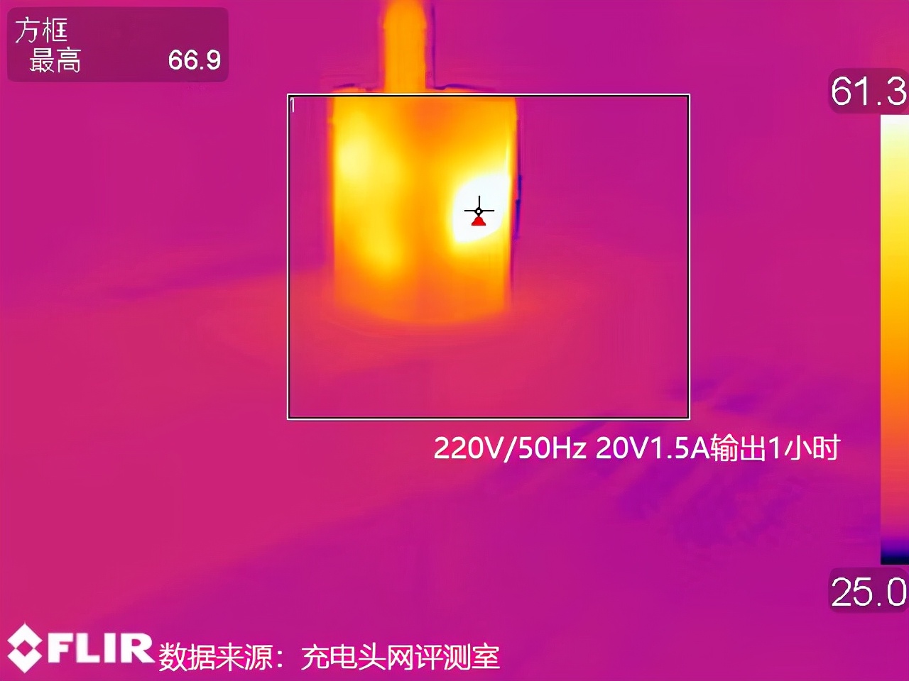 双口均30W输出！倍思30W双口充电器评测