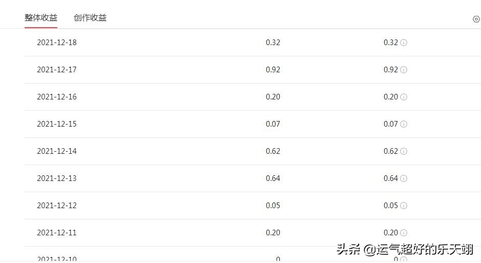 新人做好自媒体的心得体会