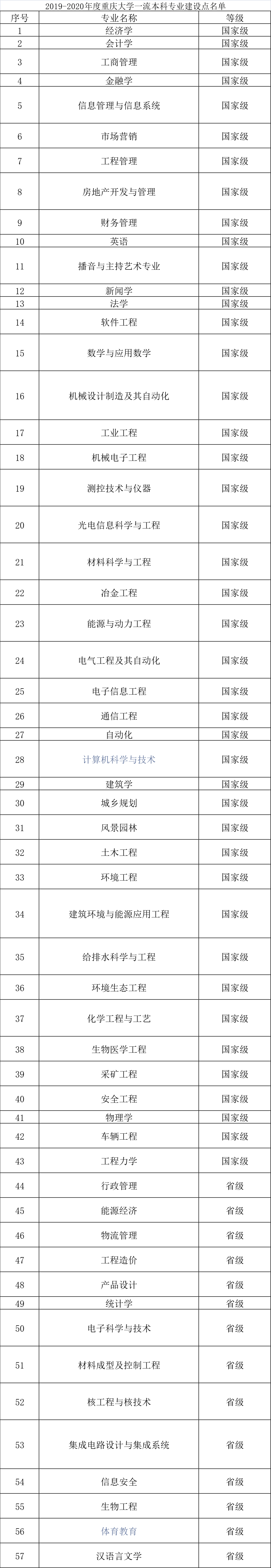 重庆大学：有着美好的过去，还有着很多人不了解的强大的工学专业