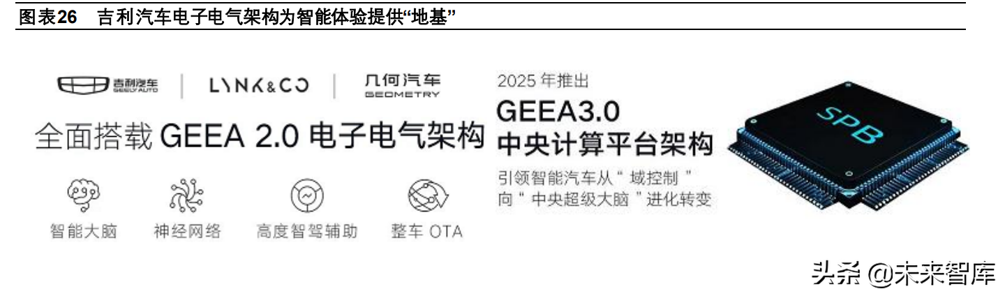 汽车企业软件开发业务专题研究报告：大众、上汽、长城、吉利