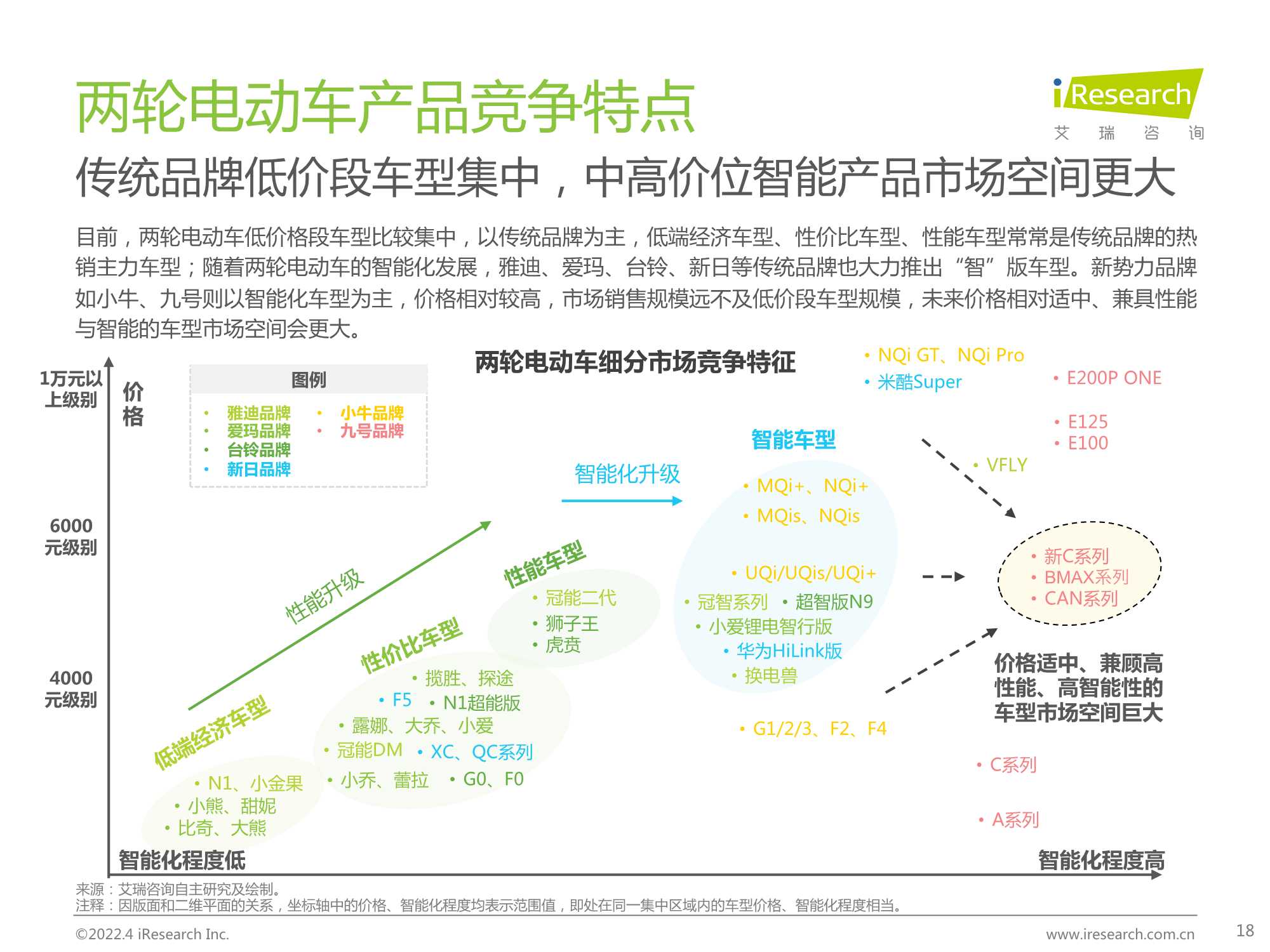 2022年中国两轮电动车行业白皮书（艾瑞咨询）