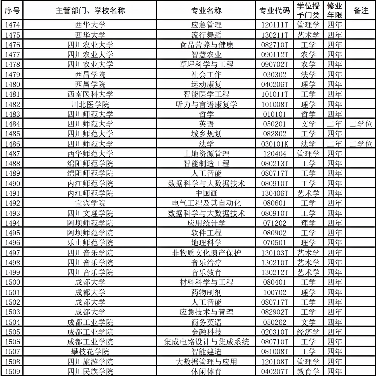 吉利学院新增4个本科专业，超一本线报考，四年学费、住宿费全免