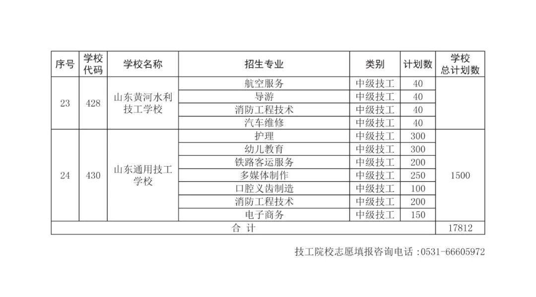 济南高中指标生分配方案（不含莱芜、钢城）公布