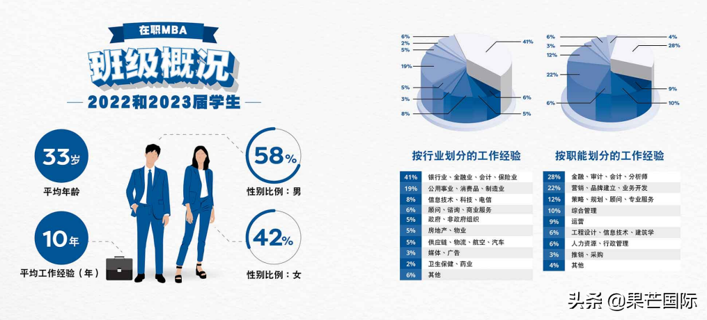 速看！香港大学在职MBA项目还可申请！免联考港深两区授课