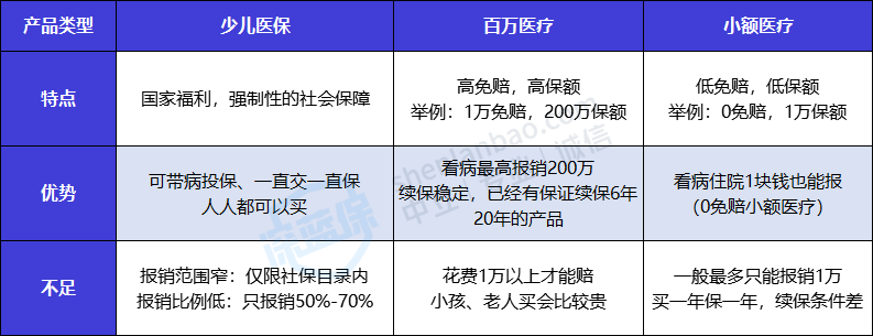 小孩应该买什么保险最好（小孩有什么保险好）