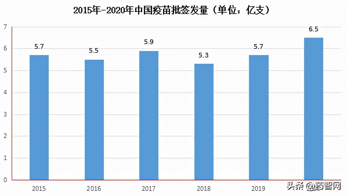 基金持仓医药巨变:转向医药制造,创新服务商成为新的“避风港”