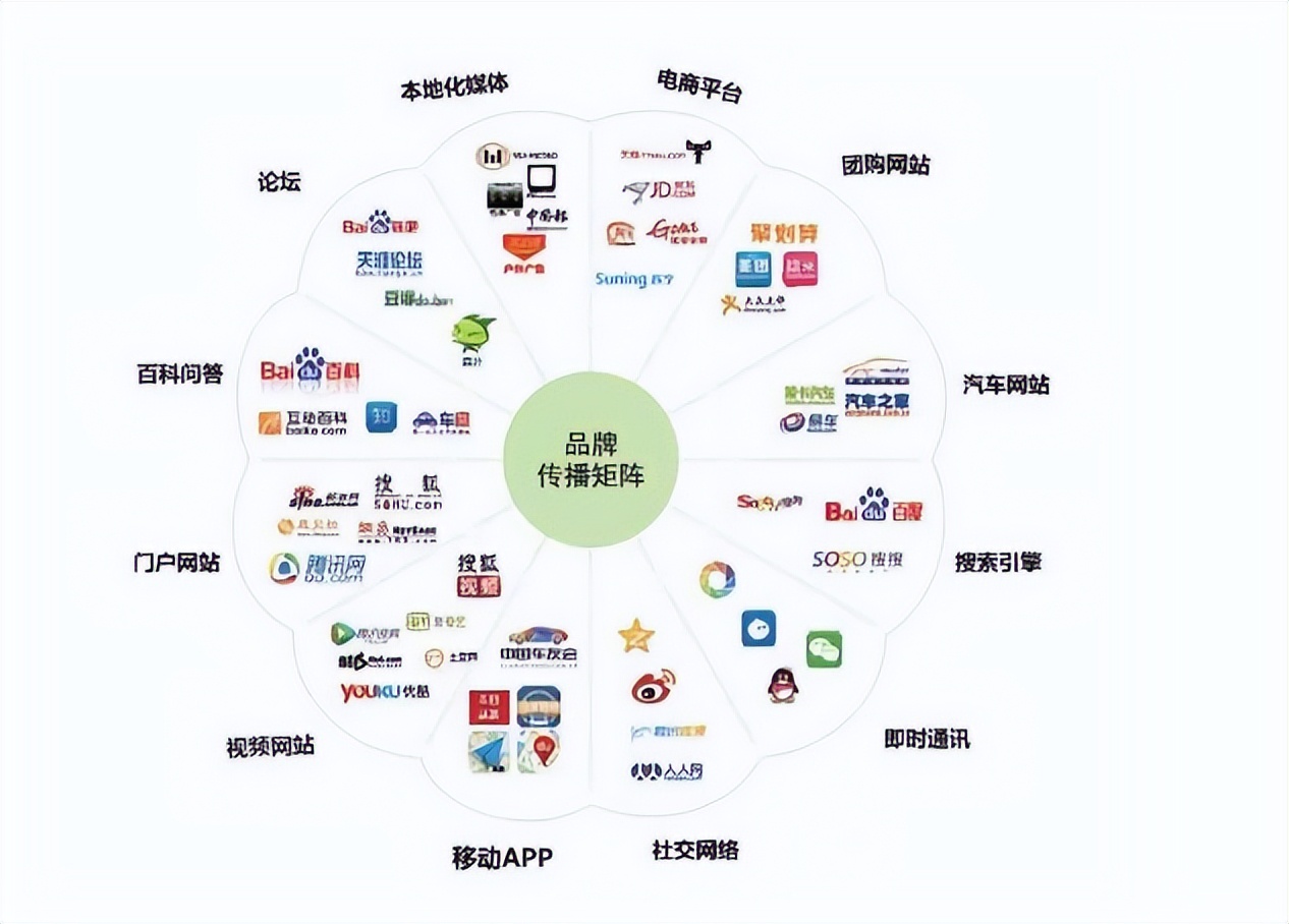 装修公司获客的5种渠道，不信你看看