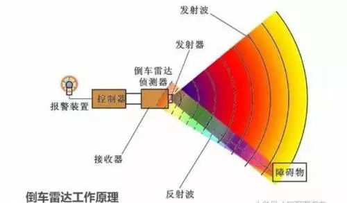 汽车里的毫米波雷达你知多少？