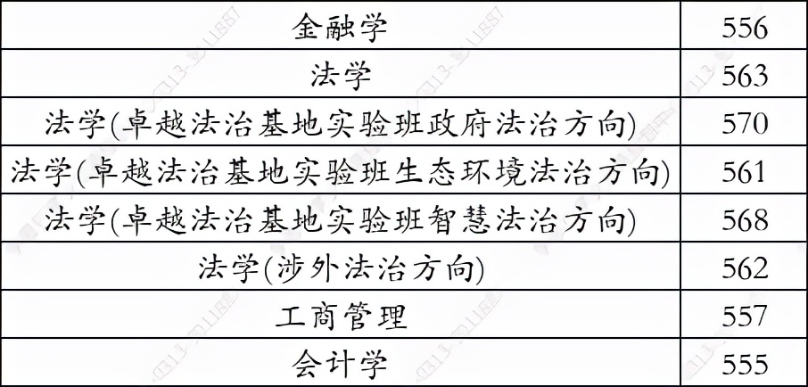 甘肃政法大学2021年在河北录取分数线（学思行线上高考志愿填报）