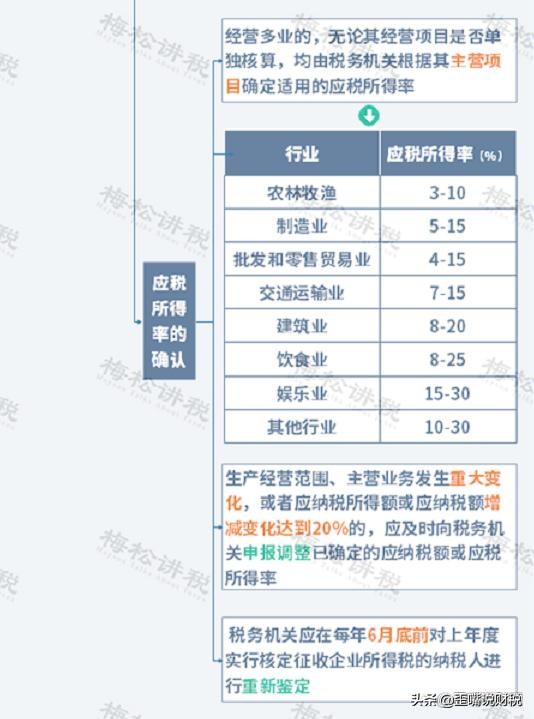 税务局查账,