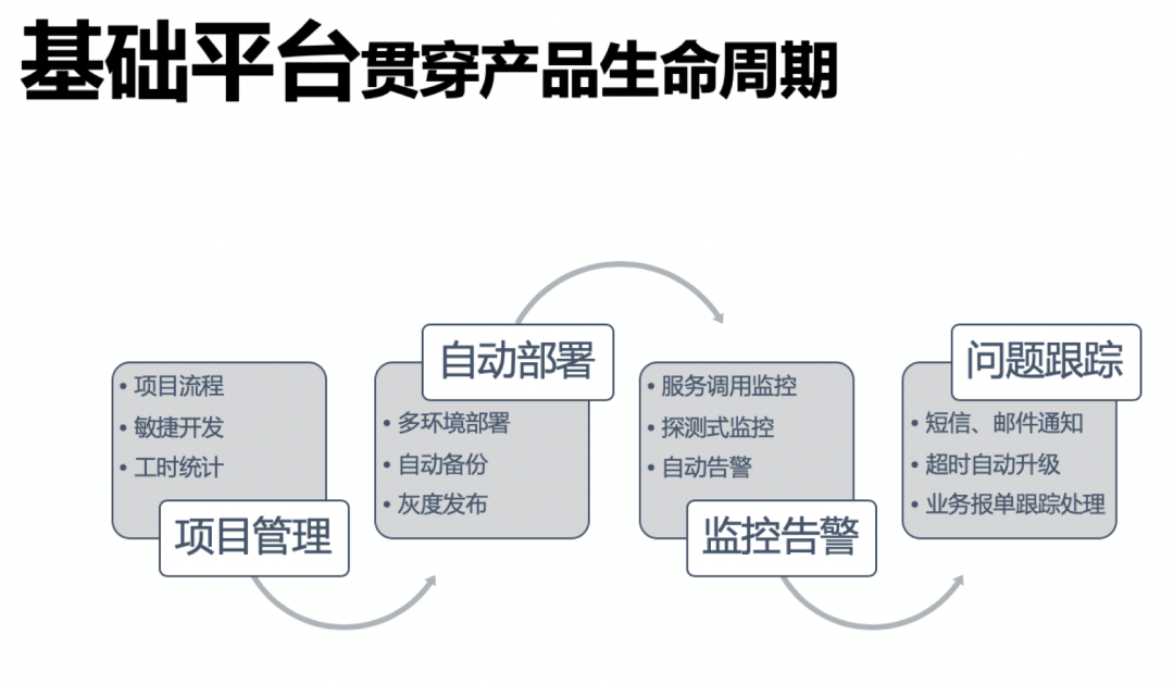 架构师技术领导力成长之路