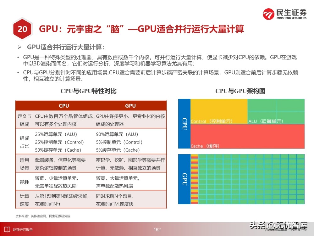 2030年的元宇宙产业
