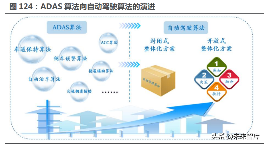 汽车行业117页深度研究报告：智能汽车，未来最强的算力终端