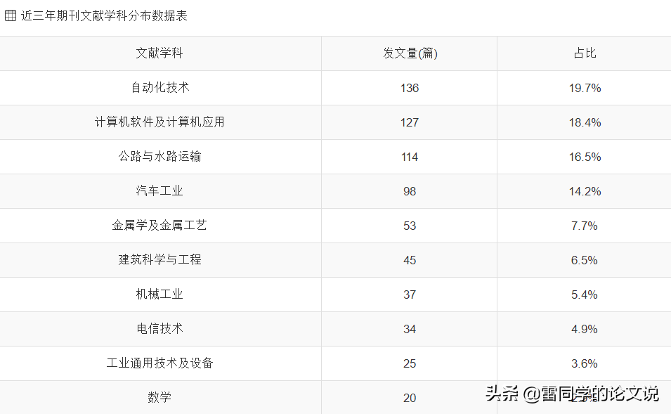 解析-工程科技类核心期刊 最快审稿10天 不收版面费
