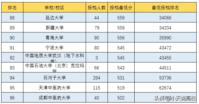 安徽高考，理科多少分能上双一流大学，一起看下2021年高考情况吧