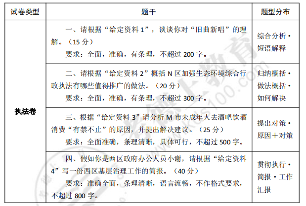 2022年湖南省考是什么时候？考试内容是什么？