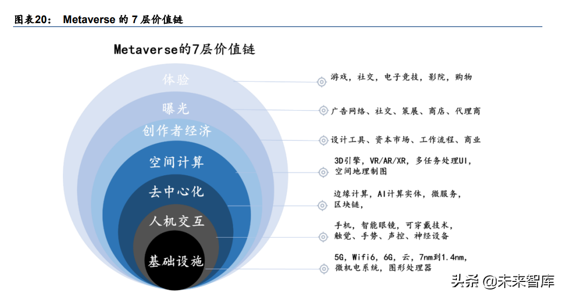 游戏引擎行业研究：双雄并进，筑基元宇宙