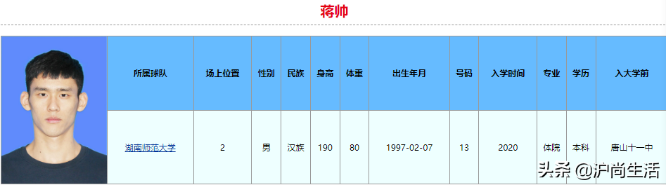 cba会在哪个体校挑人(球打得比你好,学习也比你好！2022年CBA选秀大学生就读学校和专业)