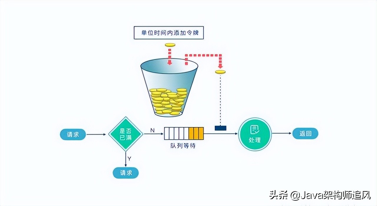 Nginx面试40连问，10年老架构师都快顶不住了