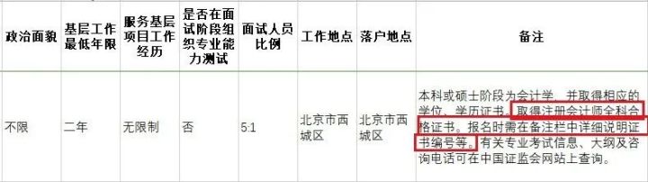 2022年了，初级会计还值得考吗？会计行业还有发展空间吗？