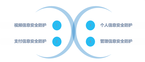 创显科教为你科普校园安全信息化管理解决方案