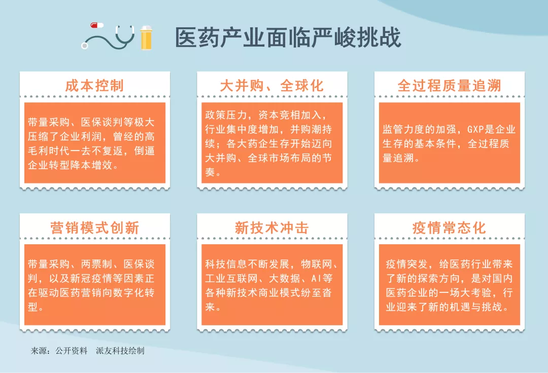 探寻医药数字化，开启医药营销新时代