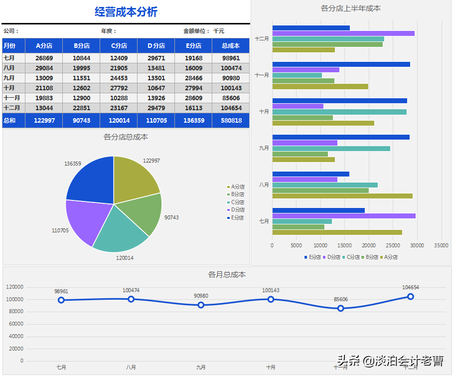 会计：工作后才明白，掌握成本分析有多重要