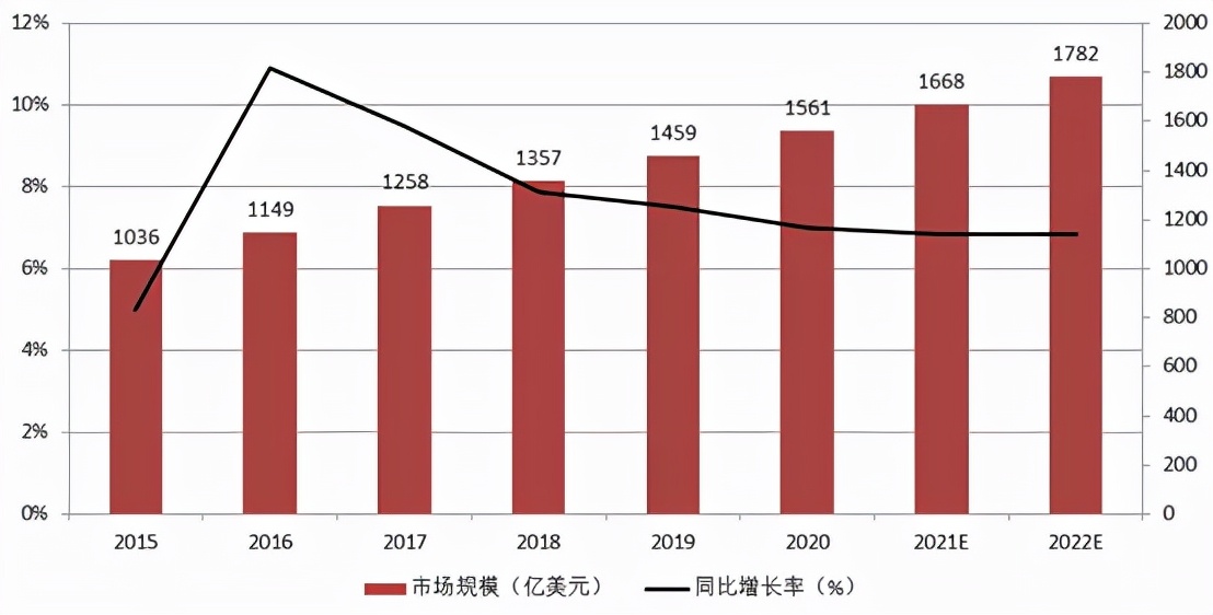 轻医美何以成为千亿级黄金赛道？