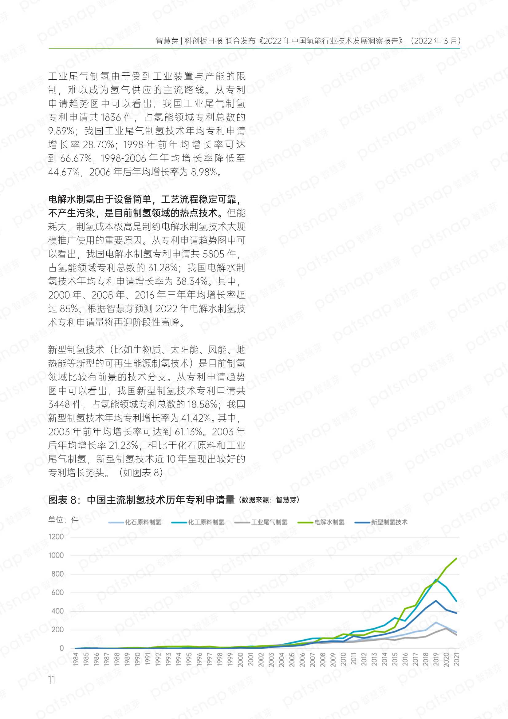 2022年中国氢能行业技术发展洞察报告