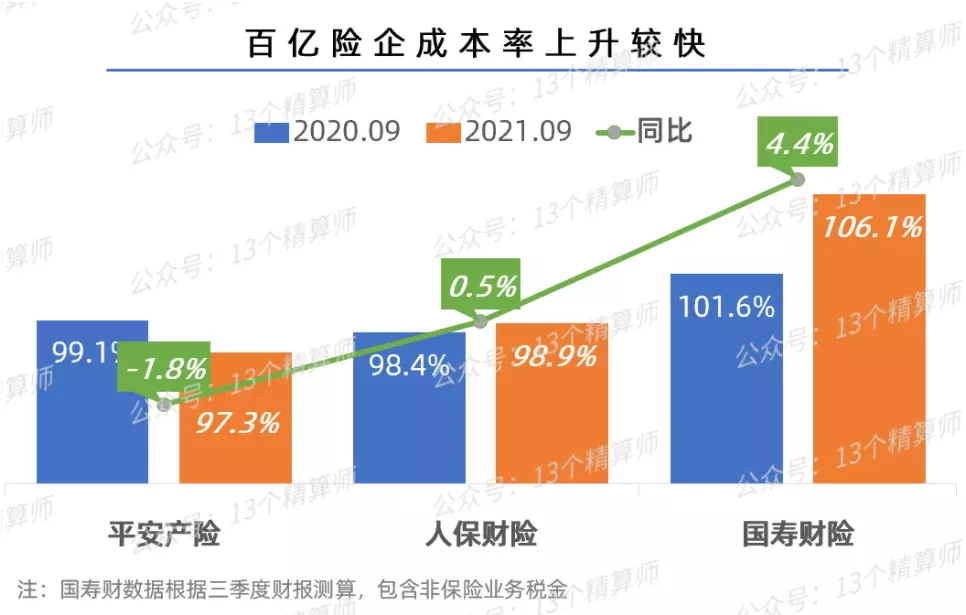 2021年财险公司利润榜（非上市）：百亿险企“实惨”利润显著下滑