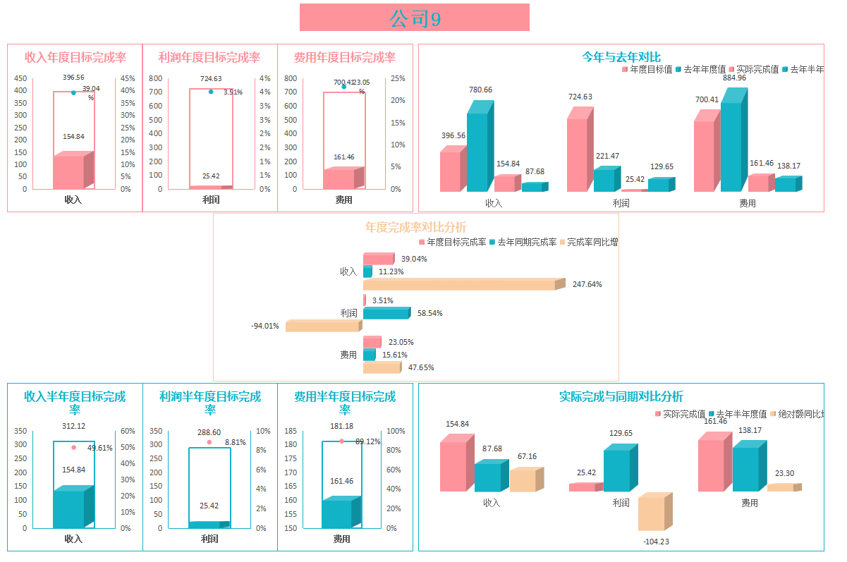李会计编制的财务报表，不用被老板吐槽是流水账，智能分析可套用