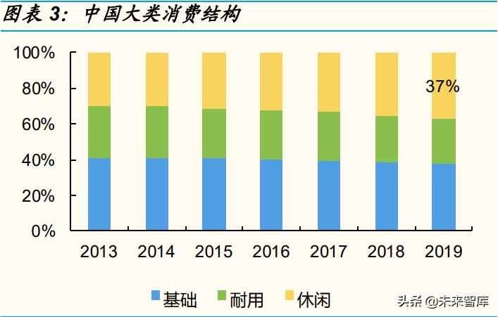 新消费行业专题分析报告：2022，“新消费”重构再出发