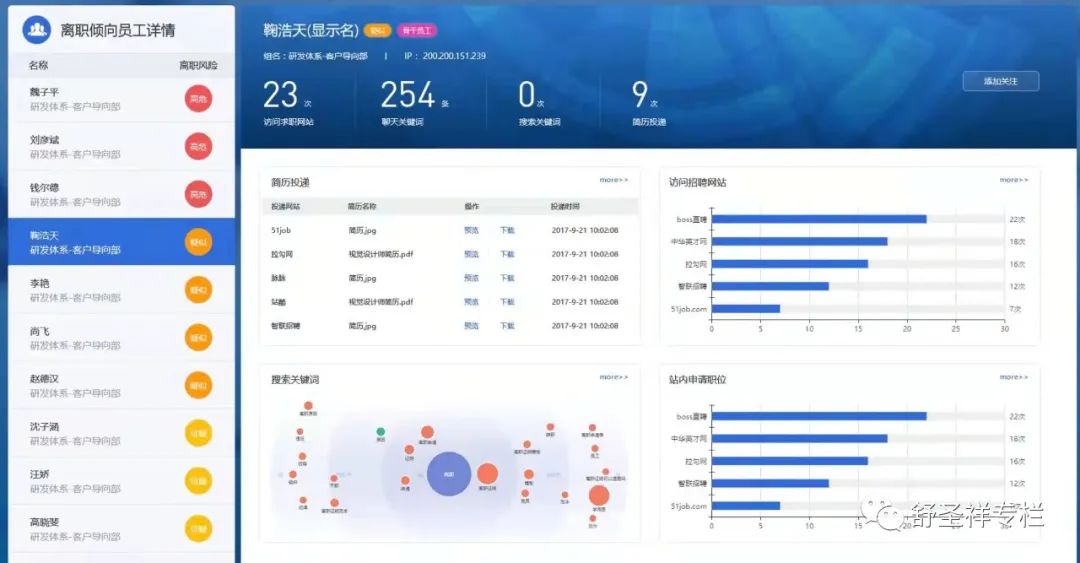 你的上网行为，被老板监控了吗？