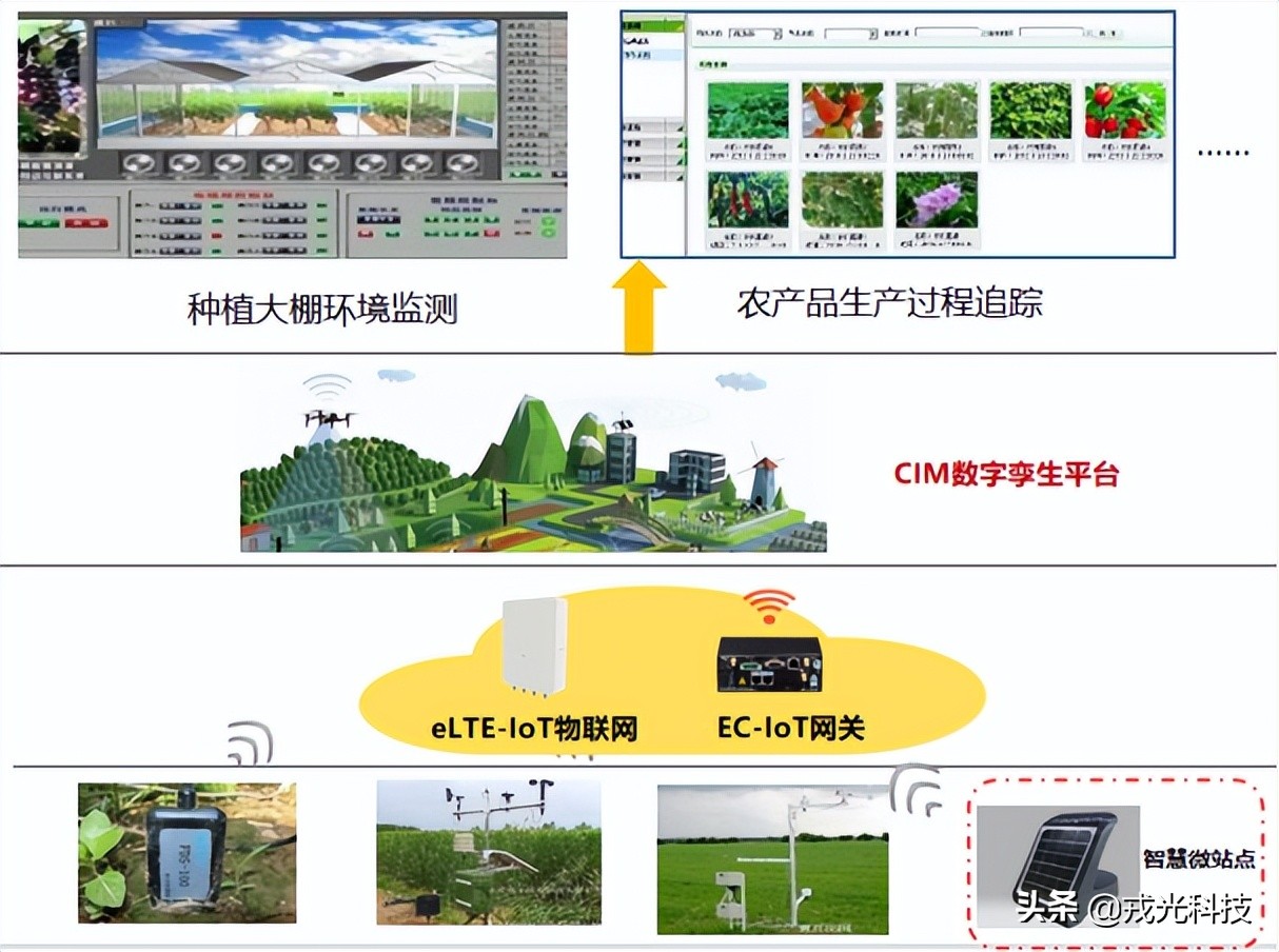 城市CIM平台：打造数字孪生城市底座