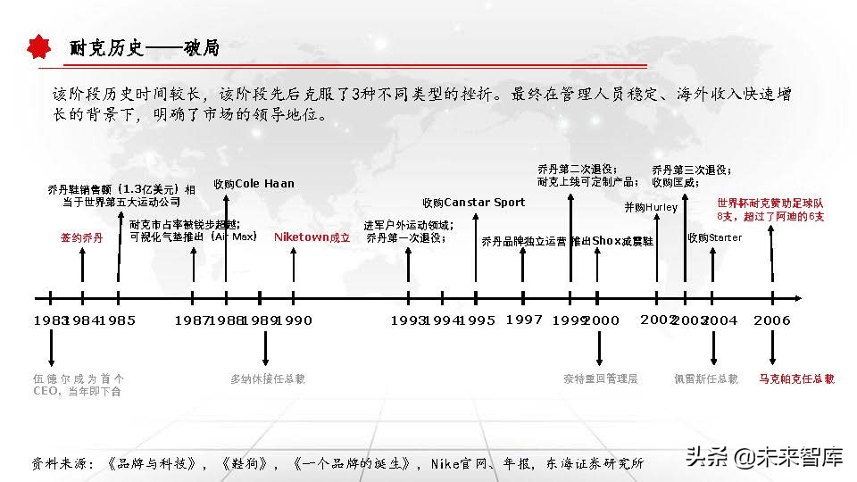 东京奥运会体育牌子有哪些衣服(运动服饰行业深度研究报告：以史为鉴，窥探未来)