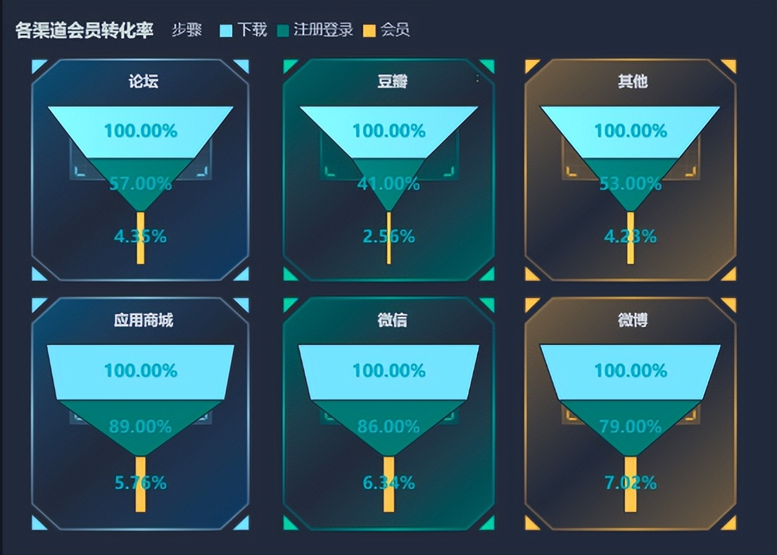 跟数据打交道的人都得会的这8种数据模型，满足工作中95%的需求