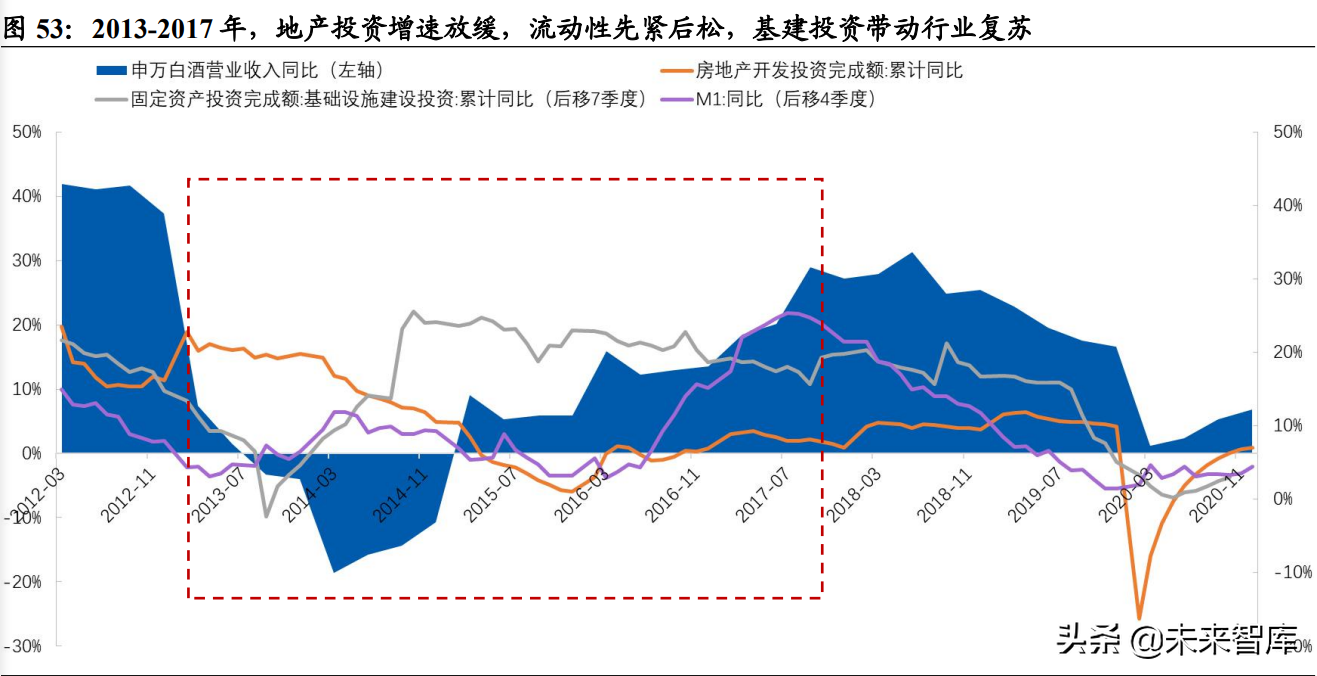 白酒行业研究：竞争格局稳定的优质赛道，关注次高端全国化机会