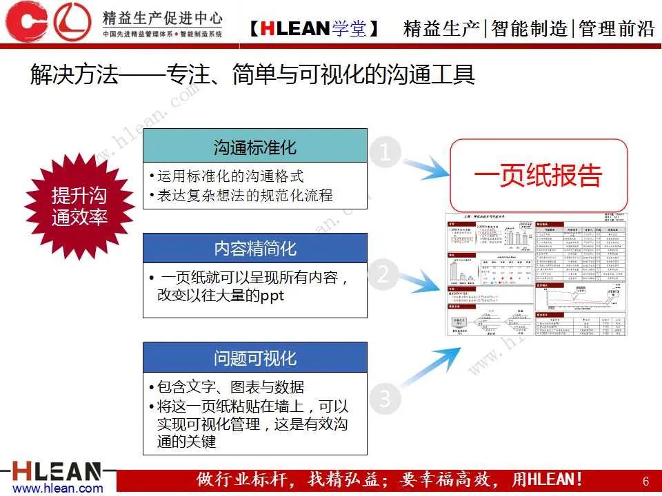 「精益学堂」丰田精益报告方法——一页纸报告